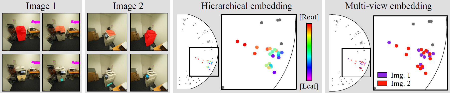 scene hierarchy example