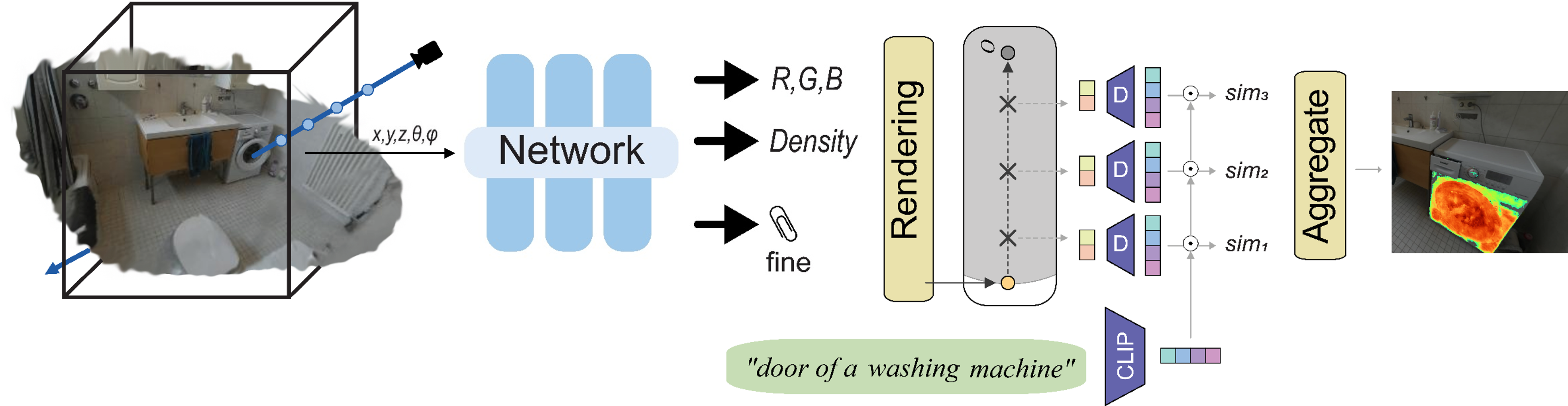 scene hierarchy example
