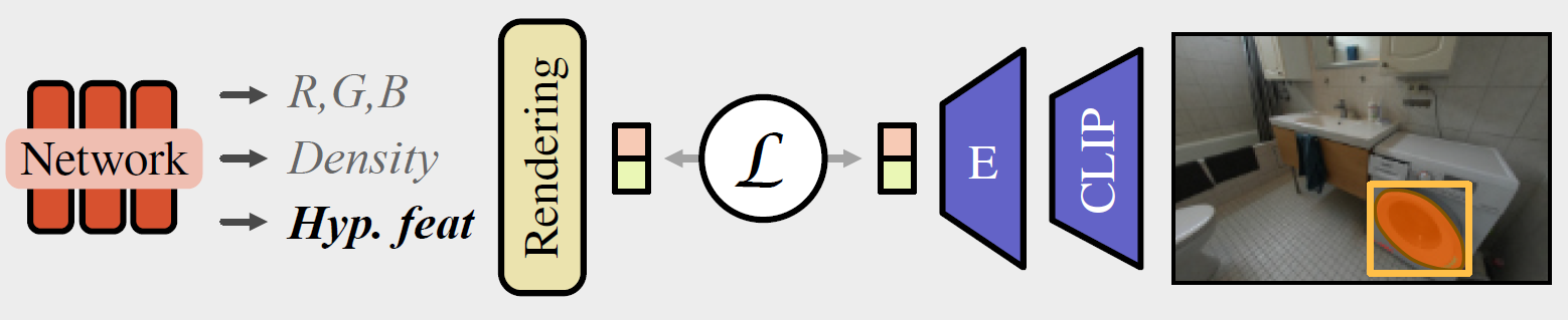 scene hierarchy example