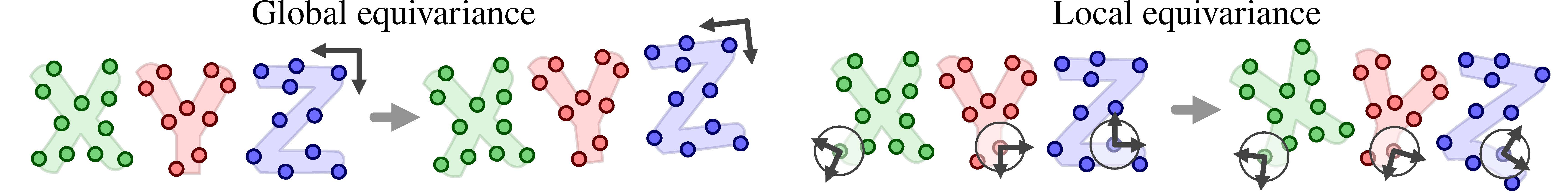 global vs local rotation.
